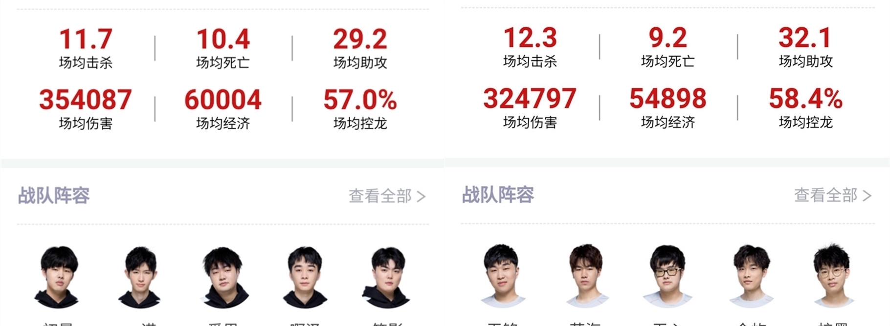 承担更多责