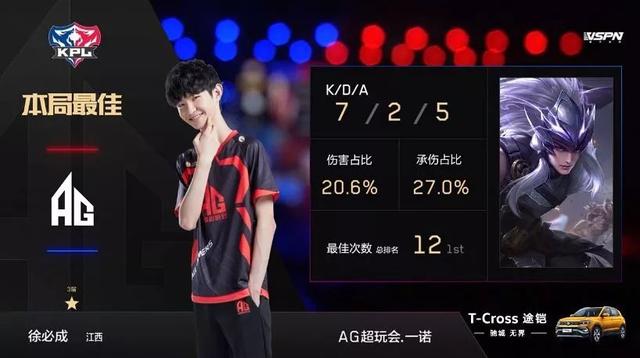 类似