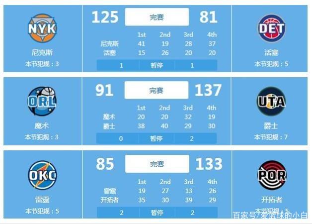 伤势