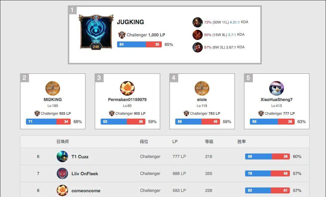 而更多时候 而更多时候