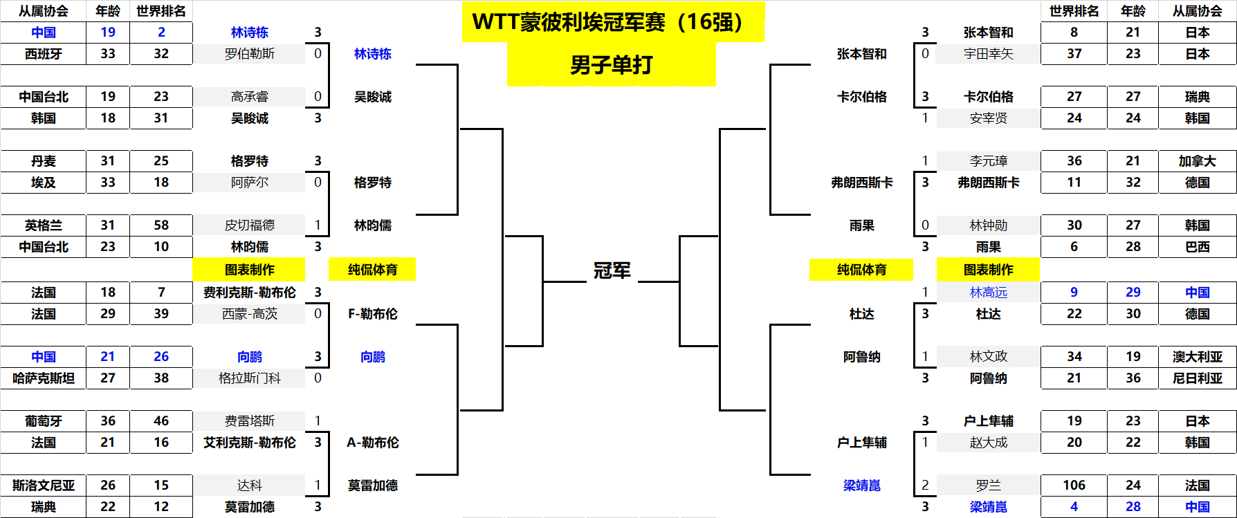 事的重要节 事的重要节